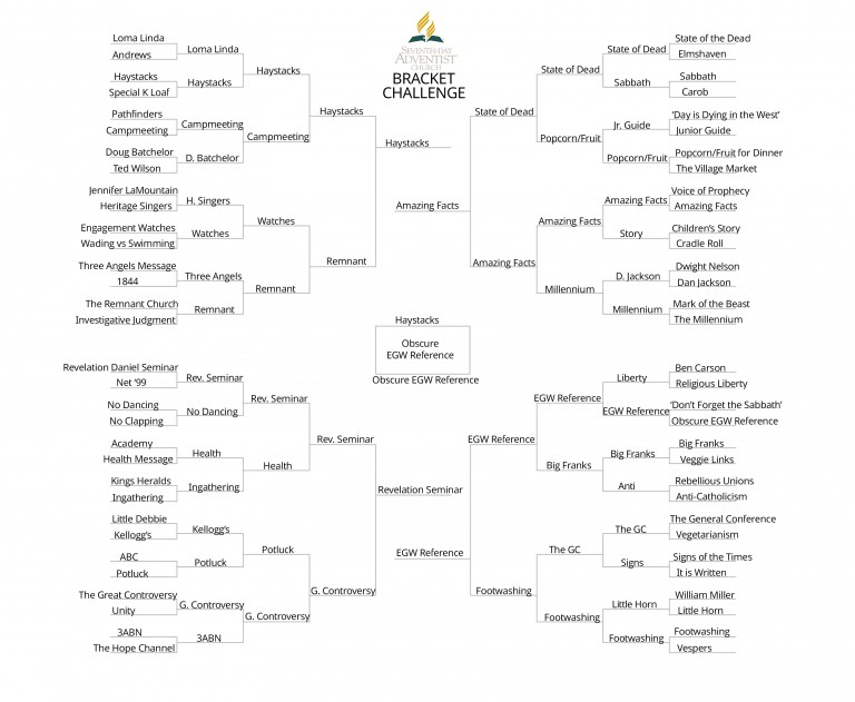 Adventist Bracket Challenge BarelyAdventist